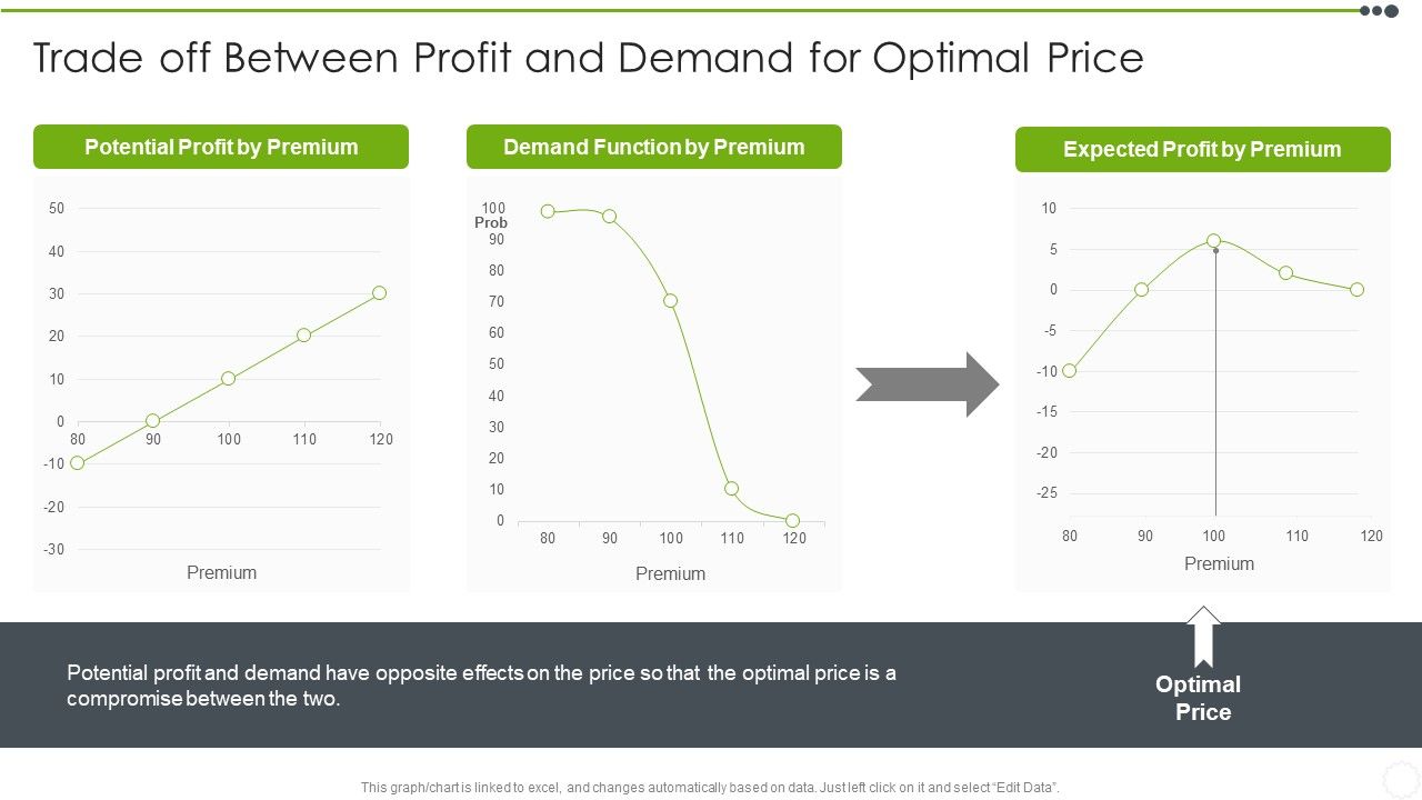 Estimating_The_Price_Trade_Off_Between_Profit_And_Demand_For_Optimal_Price_Icons_PDF_Slide_1.jpg