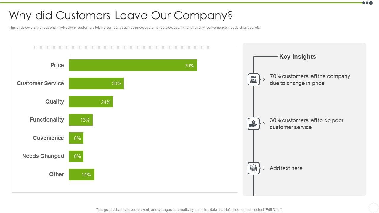 Estimating_The_Price_Why_Did_Customers_Leave_Our_Company_Slides_PDF_Slide_1.jpg