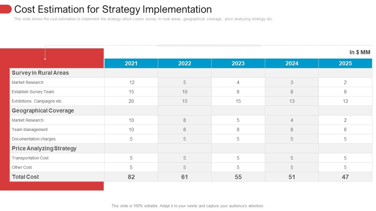 Estimation_For_Strategy_Implementation_Topics_PDF_Slide_1.jpg