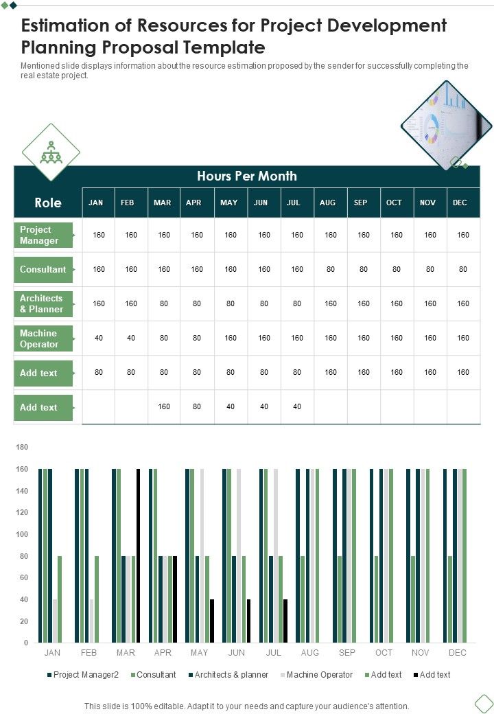 Estimation Of Resources For Project Development Planning Proposal Template One Pager Sample Example Document Slide01