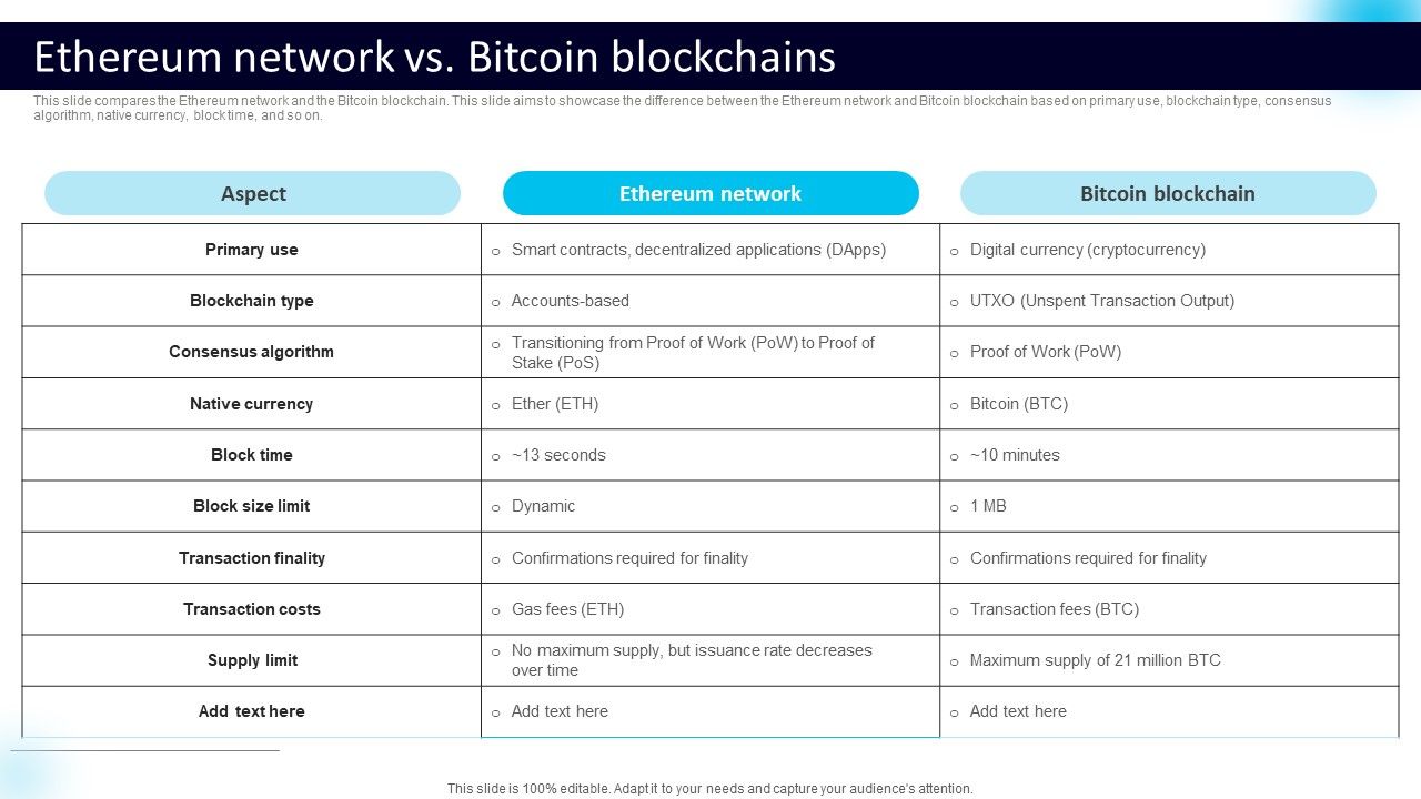 Ethereum_Network_Vs_Bitcoin_Blockchains_Microsoft_PDF_Slide_1.jpg