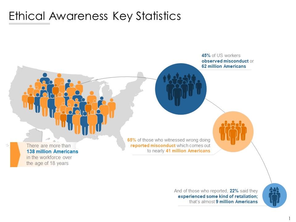 Ethical_Awareness_Key_Statistics_Ppt_PowerPoint_Presentation_Infographics_Aids_Slide_1.jpg
