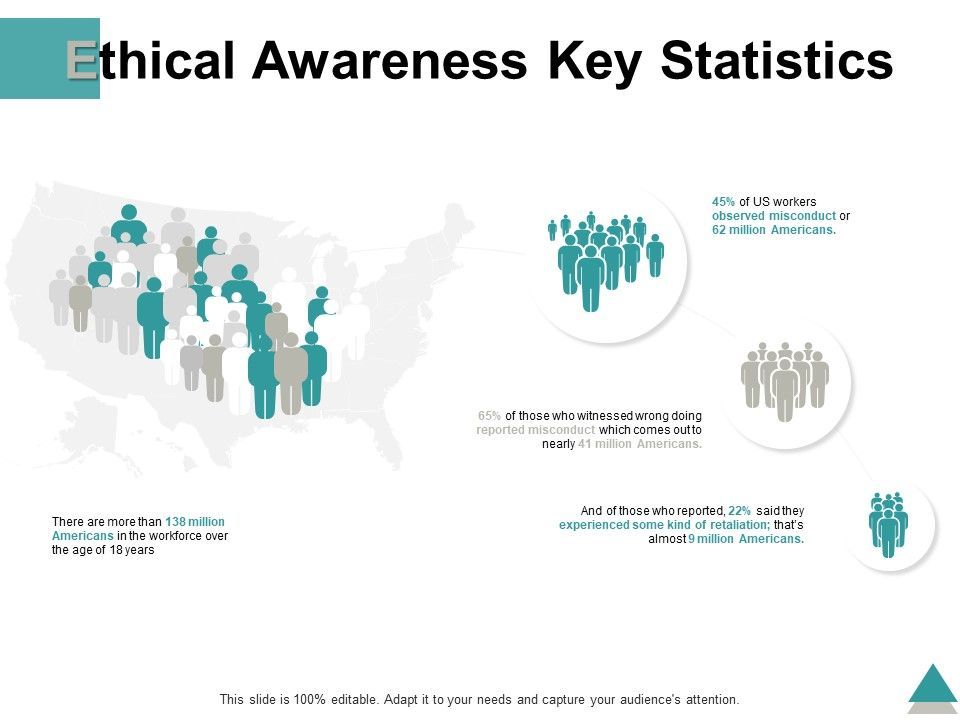 Ethical_Awareness_Key_Statistics_Ppt_PowerPoint_Presentation_Infographics_Sample_Slide_1.jpg
