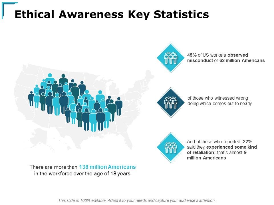 Ethical_Awareness_Key_Statistics_Ppt_PowerPoint_Presentation_Pictures_Rules_Slide_1.jpg