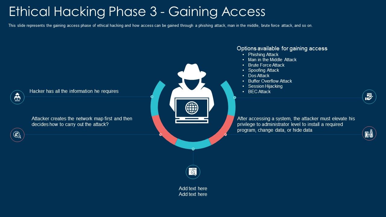 Ethical_Hacking_Phase_3_Gaining_Access_Ppt_Pictures_Vector_PDF_Slide_1.jpg
