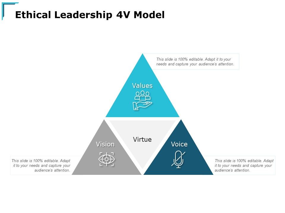 Ethical_Leadership_4V_Model_Ppt_PowerPoint_Presentation_Summary_Slides_Slide_1.jpg
