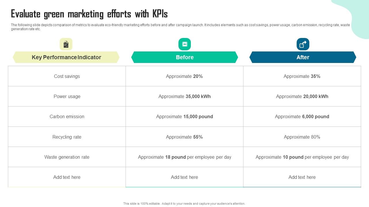 Evaluate_Green_Marketing_Efforts_With_Kpis_Portrait_PDF_Slide_1.jpg