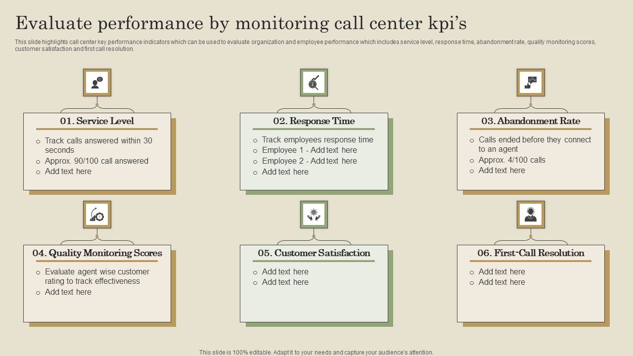 Evaluate_Performance_By_Monitoring_Call_Center_Kpis_Ppt_PowerPoint_Presentation_File_Diagrams_PDF_Slide_1.jpg
