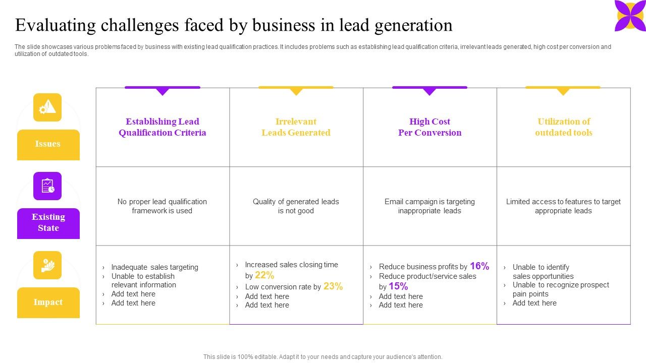 Evaluating_Challenges_Faced_By_Business_In_Lead_Generation_Ppt_Layouts_Deck_PDF_Slide_1.jpg