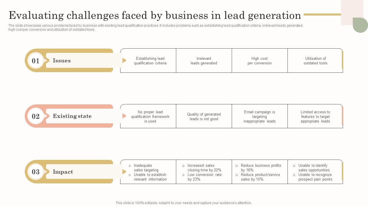 Evaluating_Challenges_Faced_By_Business_In_Lead_Generation_Sample_PDF_Slide_1.jpg