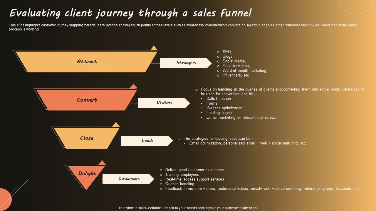 Evaluating_Client_Journey_Through_A_Sales_Funnel_Demonstration_PDF_Slide_1.jpg