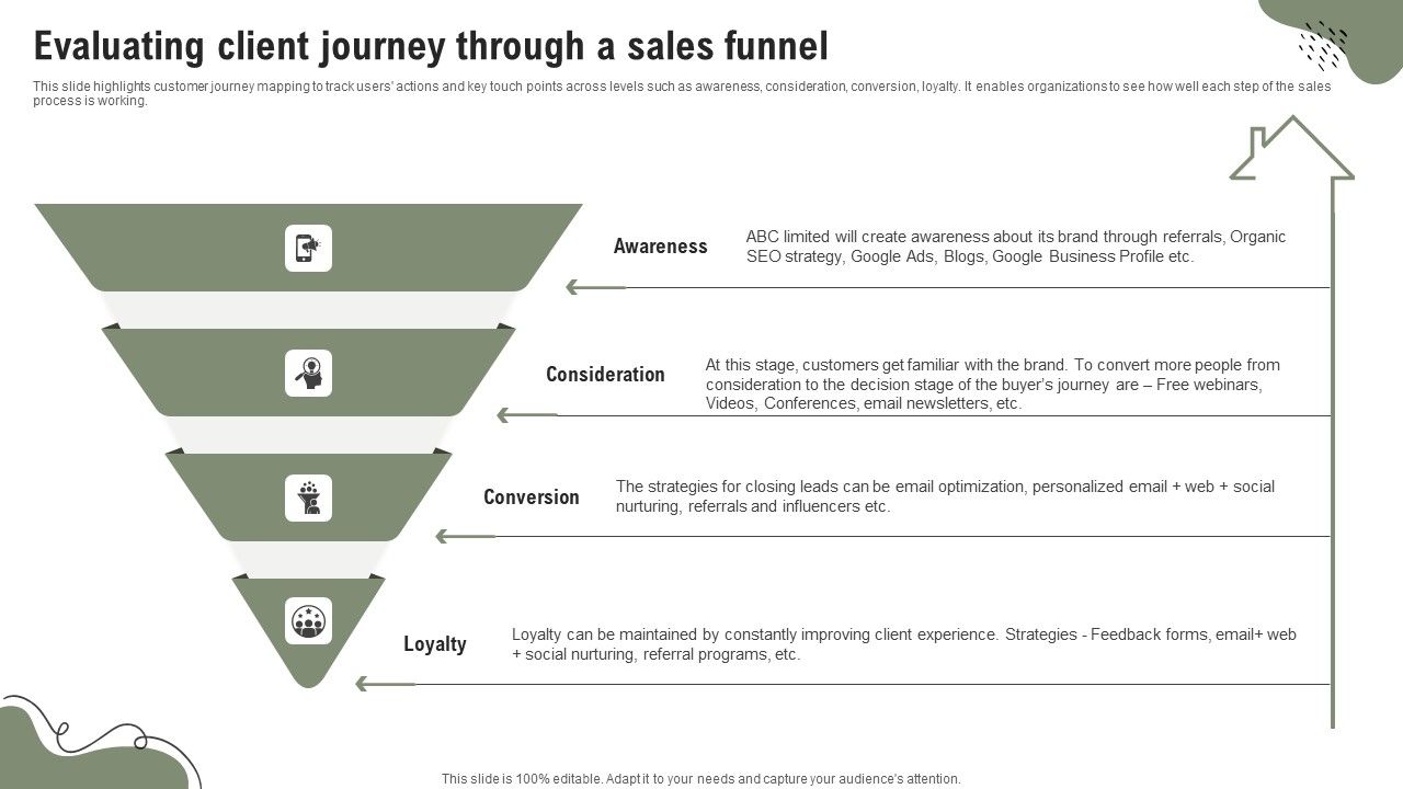 Evaluating_Client_Journey_Through_A_Sales_Funnel_Themes_PDF_Slide_1.jpg