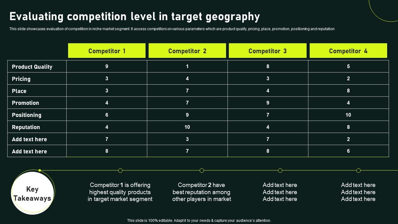 Evaluating_Competition_Level_In_Target_Geography_Gaining_Competitive_Advantage_And_Capturing_Themes_PDF_Slide_1.jpg