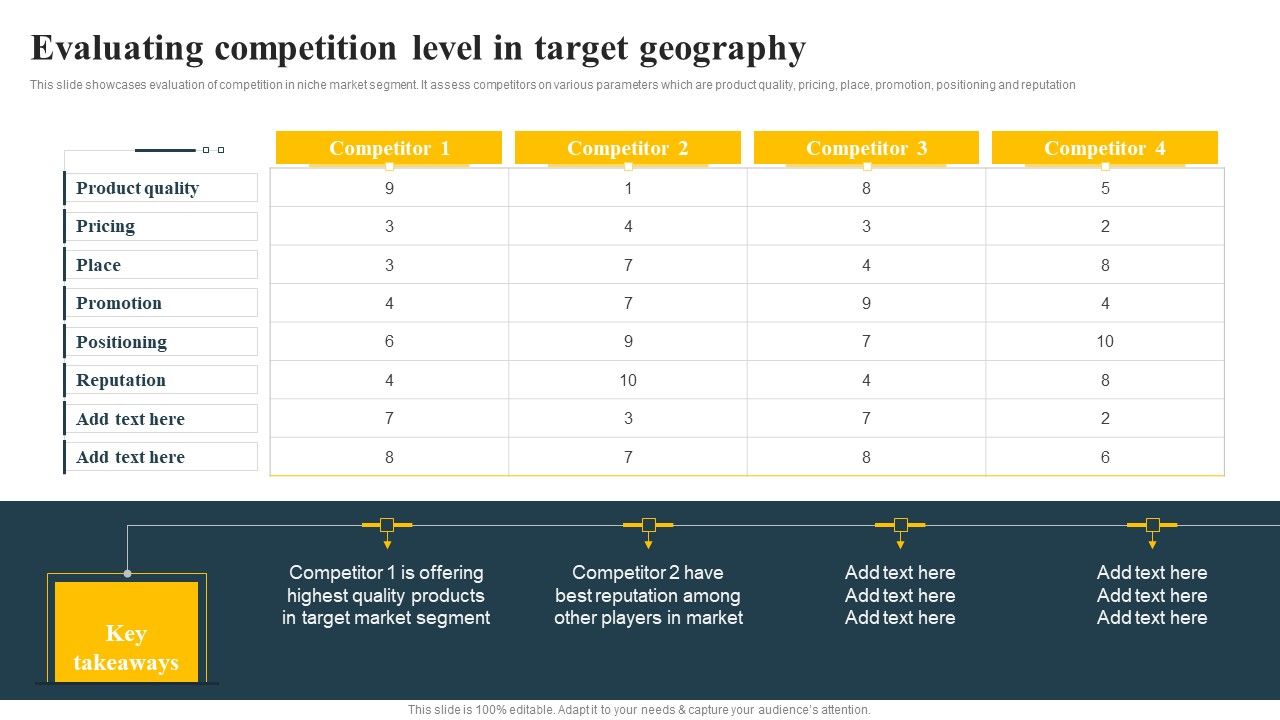 Evaluating_Competition_Level_In_Target_Geography_Implementing_Focus_Strategy_To_Improve_Introduction_PDF_Slide_1.jpg