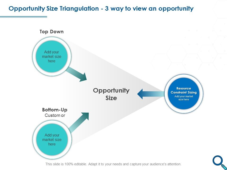 Evaluating_Competitive_Marketing_Effectiveness_Opportunity_Size_Triangulation_3_Way_To_View_An_Opportunity_Structure_PDF_Slide_1.jpg