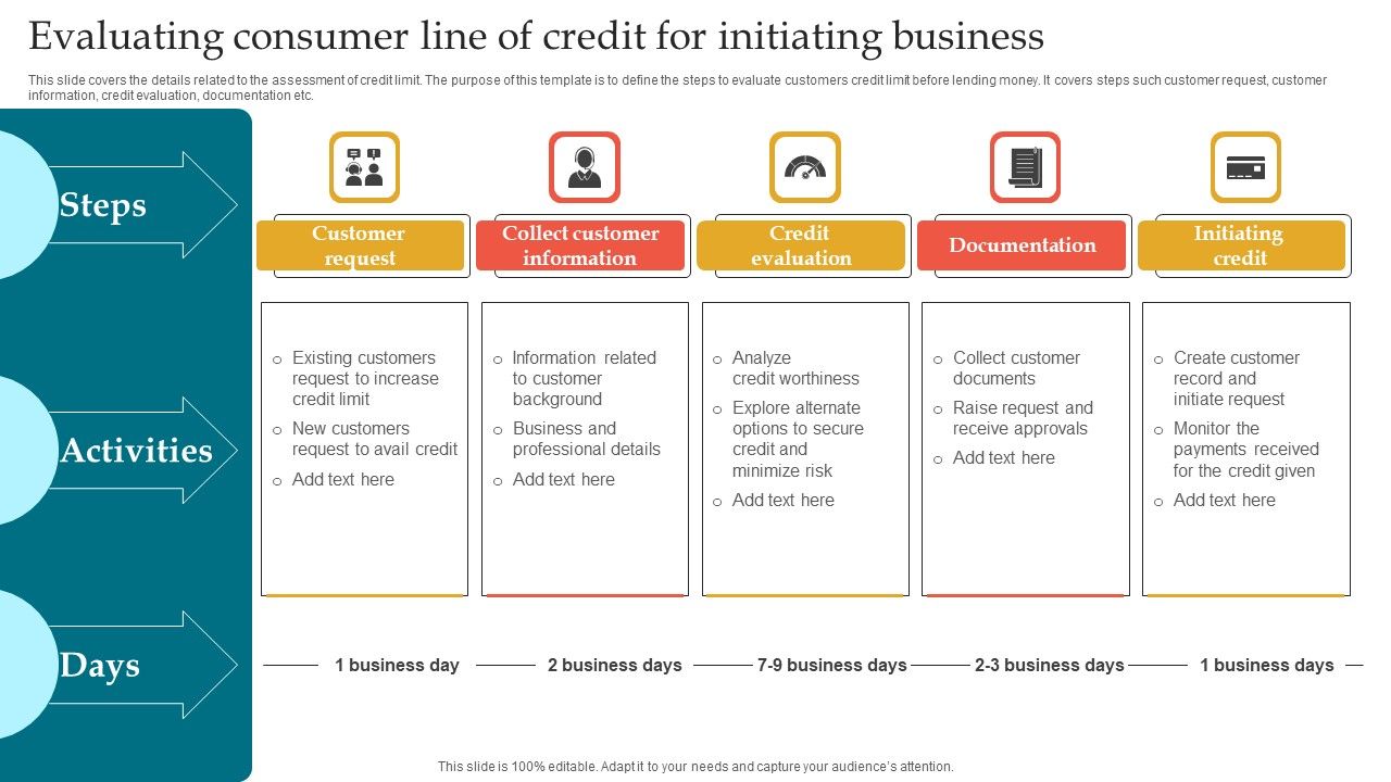 Evaluating_Consumer_Line_Of_Credit_For_Initiating_Business_Sample_PDF_Slide_1.jpg