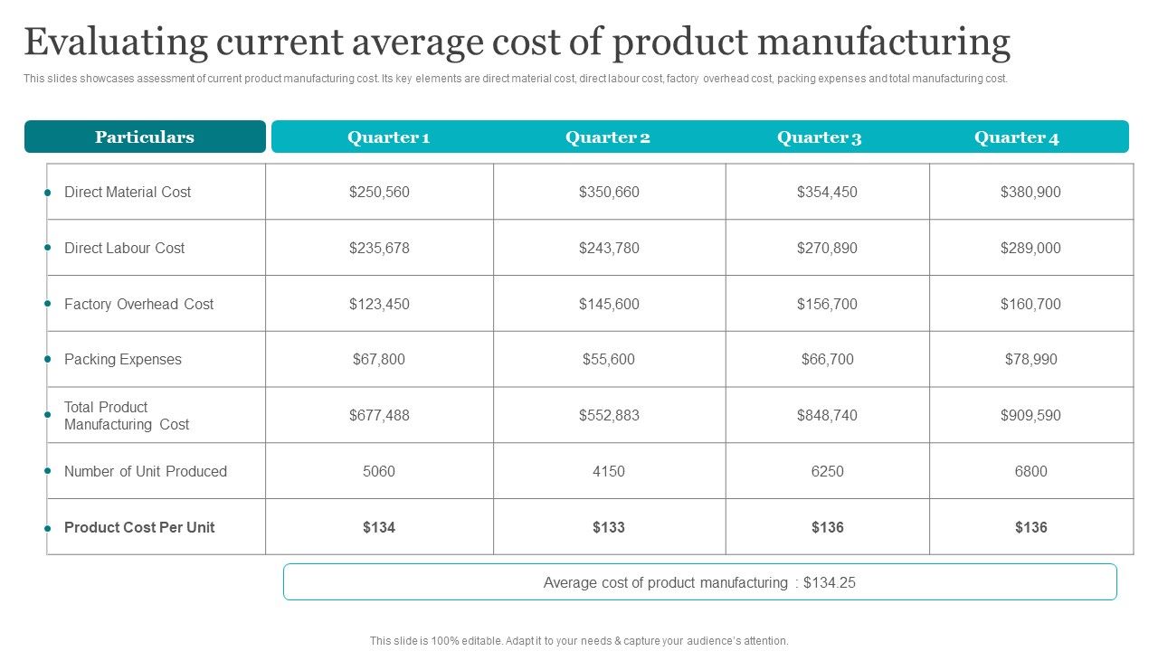 Evaluating_Current_Average_Cost_Of_Product_Manufacturing_Slides_PDF_Slide_1.jpg