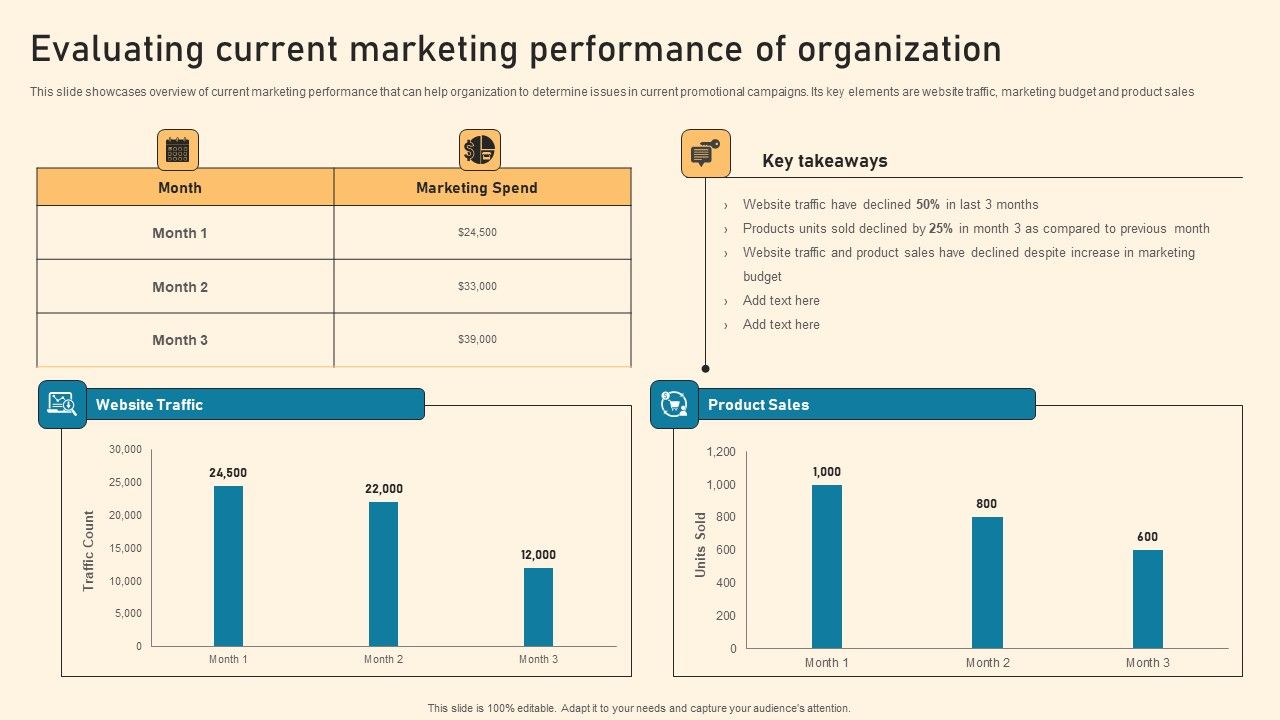 Evaluating_Current_Marketing_Performance_Of_Organization_Ppt_PowerPoint_Presentation_File_Files_PDF_Slide_1.jpg
