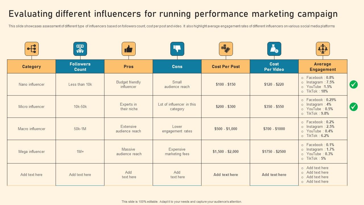 Evaluating_Different_Influencers_For_Running_Performance_Marketing_Campaign_Ppt_PowerPoint_Presentation_File_Backgrounds_PDF_Slide_1.jpg
