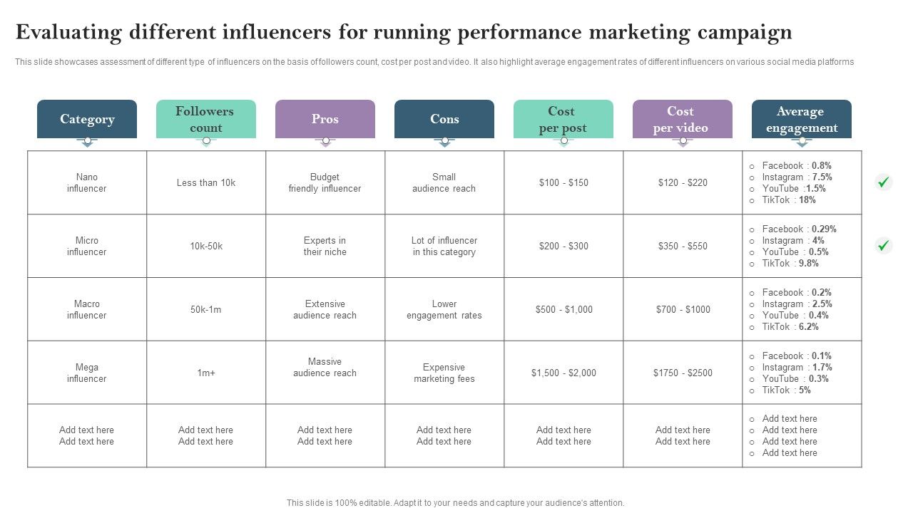 Evaluating_Different_Influencers_For_Running_Performance_Marketing_Campaign_Ppt_PowerPoint_Presentation_File_Styles_PDF_Slide_1.jpg