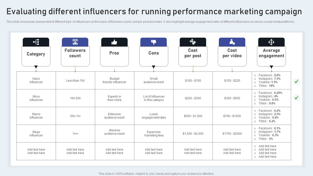Evaluating_Different_Influencers_For_Running_Performance_Marketing_Campaign_Summary_PDF_Slide_1.jpg