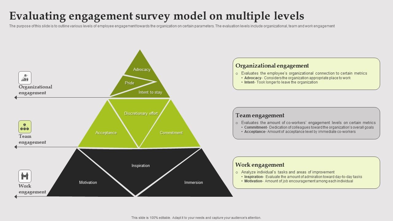 Evaluating_Engagement_Survey_Model_On_Multiple_Levels_Themes_PDF_Slide_1.jpg