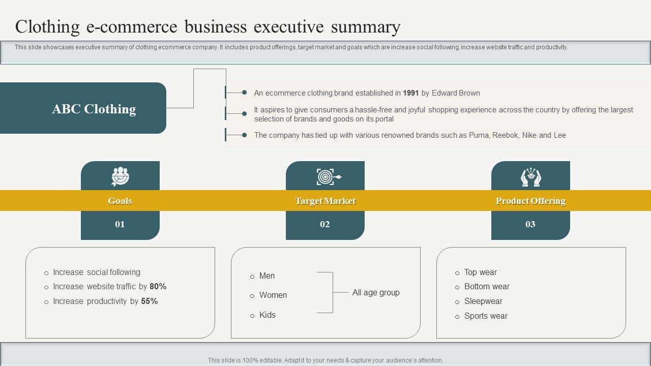 Evaluating_Financial_Position_Of_E_Commerce_Company_Clothing_E_Commerce_Business_Executive_Summary_Slides_PDF_Slide_1.jpg