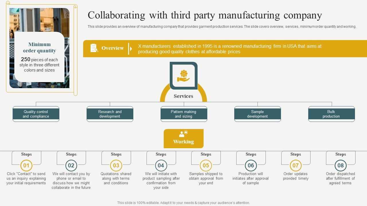 Evaluating_Financial_Position_Of_E_Commerce_Company_Collaborating_With_Third_Party_Manufacturing_Company_Designs_PDF_Slide_1.jpg