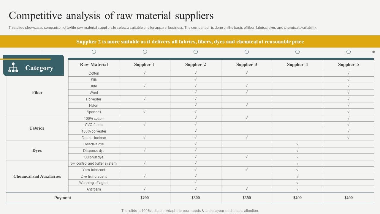 Evaluating_Financial_Position_Of_E_Commerce_Company_Competitive_Analysis_Of_Raw_Material_Suppliers_Structure_PDF_Slide_1.jpg