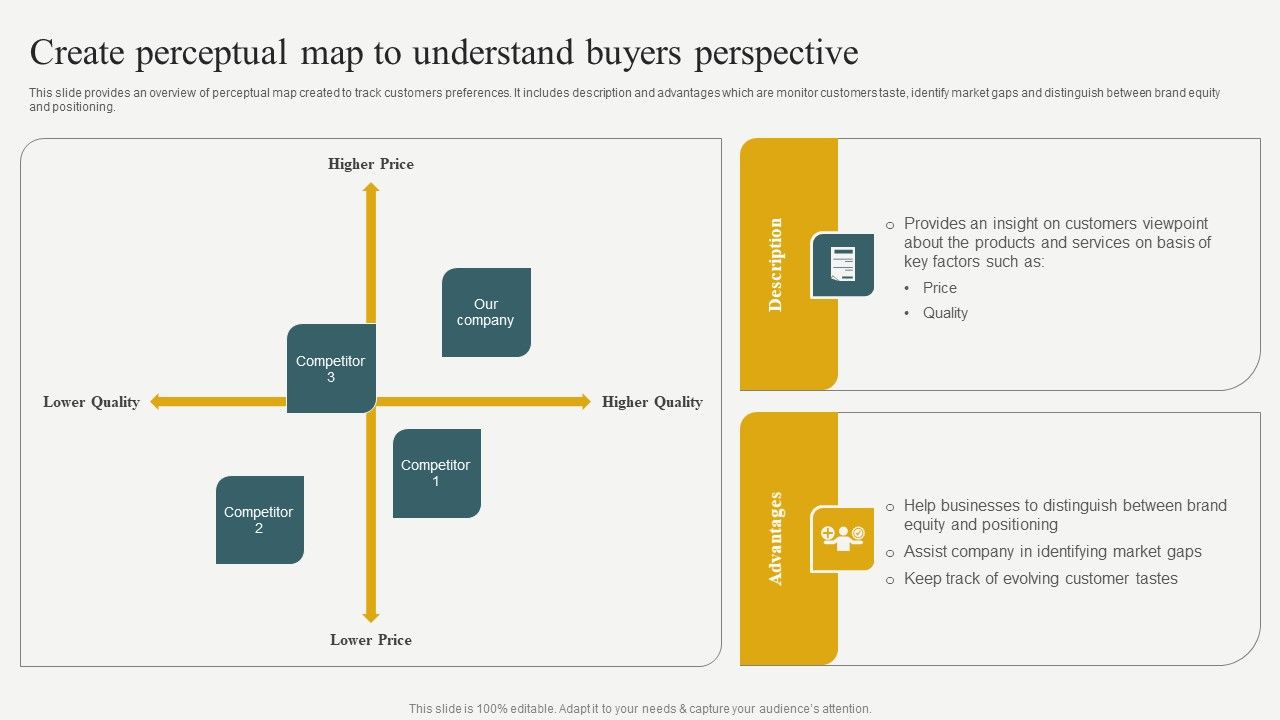 Evaluating_Financial_Position_Of_E_Commerce_Company_Create_Perceptual_Map_To_Understand_Buyers_Perspective_Introduction_PDF_Slide_1.jpg