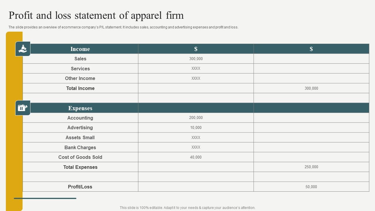 Evaluating_Financial_Position_Of_E_Commerce_Company_Profit_And_Loss_Statement_Of_Apparel_Firm_Demonstration_PDF_Slide_1.jpg