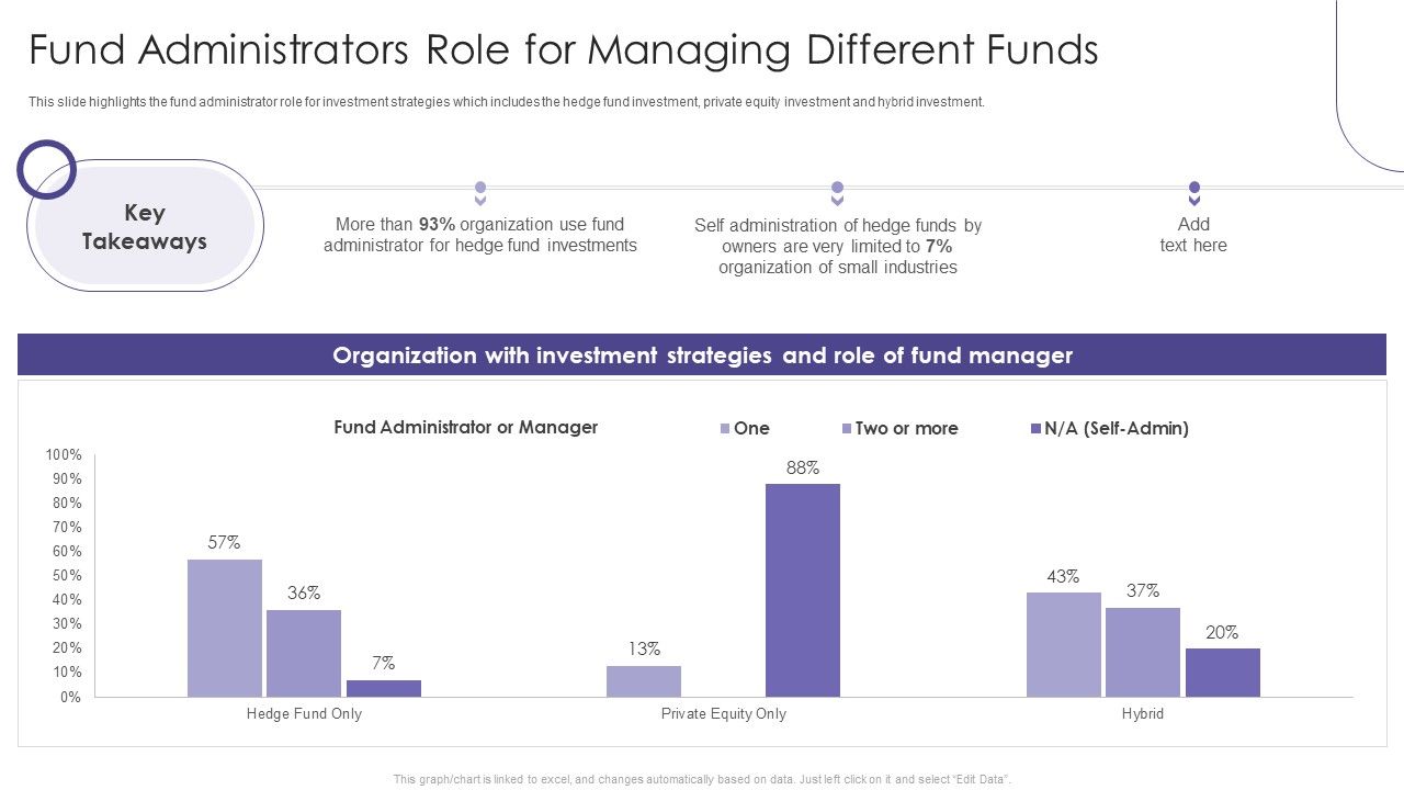 Evaluating_Hedge_Funds_For_Greater_ROI_Fund_Administrators_Role_For_Managing_Different_Structure_PDF_Slide_1.jpg