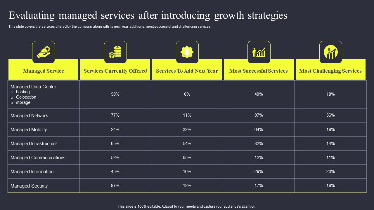 Evaluating_Managed_Services_After_Introducing_Growth_Strategies_Slides_PDF_Slide_1.jpg