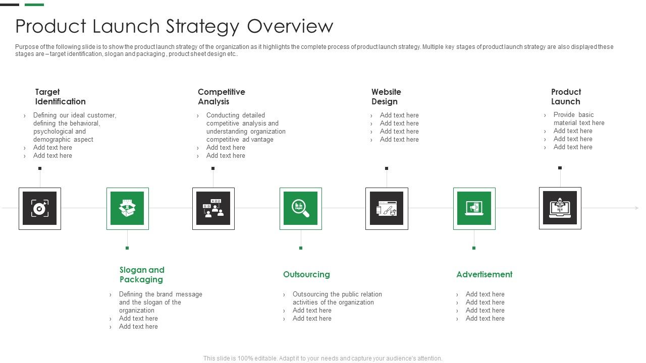 Evaluating_New_Commodity_Impact_On_Market_Product_Launch_Strategy_Overview_Portrait_PDF_Slide_1.jpg