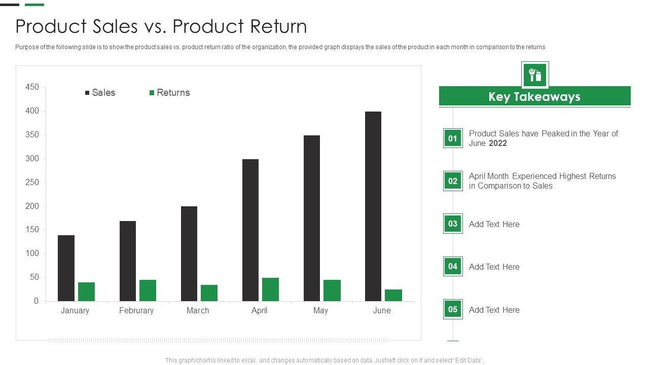 Evaluating_New_Commodity_Impact_On_Market_Product_Sales_Vs_Product_Return_Template_PDF_Slide_1.jpg