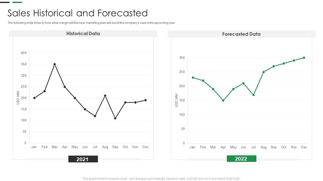 Evaluating_New_Commodity_Impact_On_Market_Sales_Historical_And_Forecasted_Graphics_PDF_Slide_1.jpg