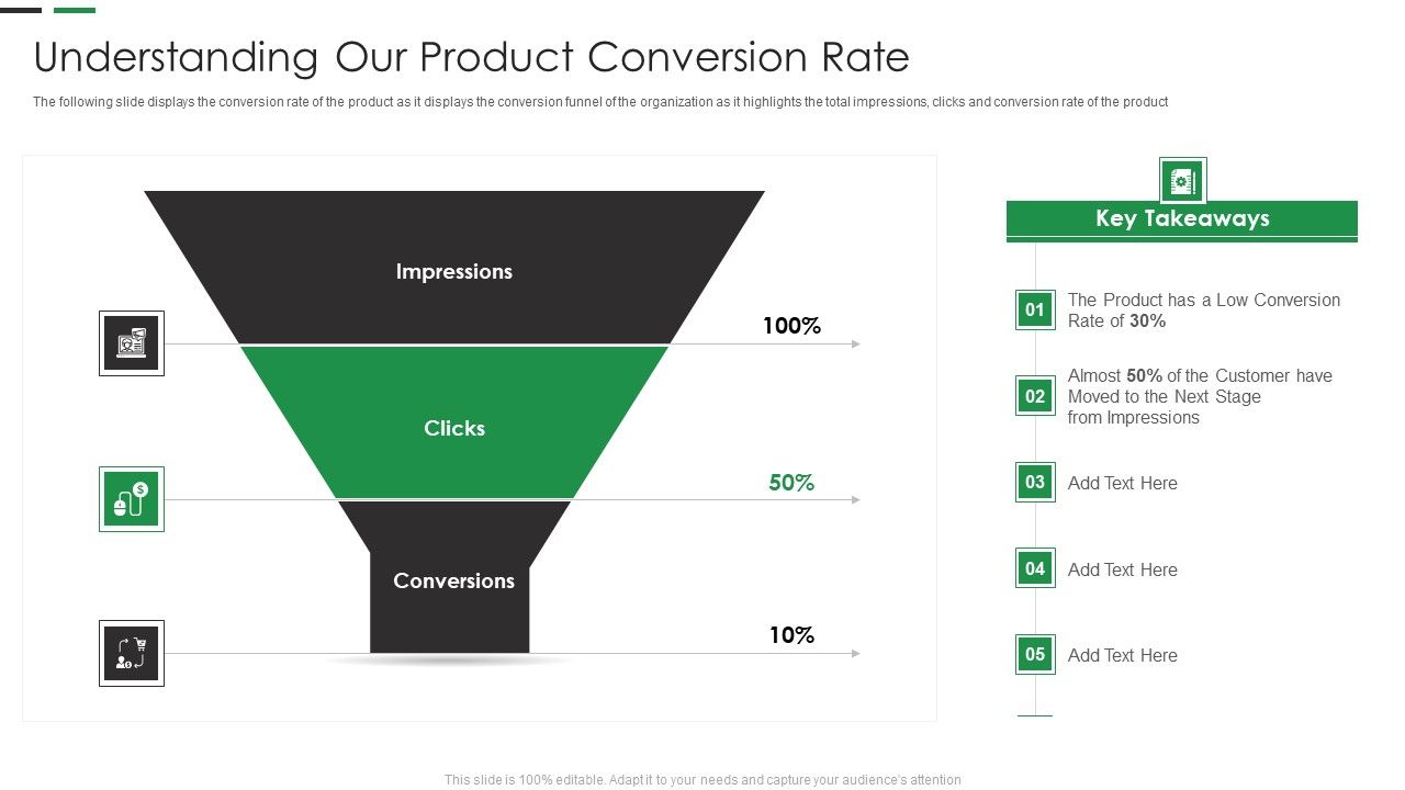 Evaluating_New_Commodity_Impact_On_Market_Understanding_Our_Product_Conversion_Rate_Introduction_PDF_Slide_1.jpg