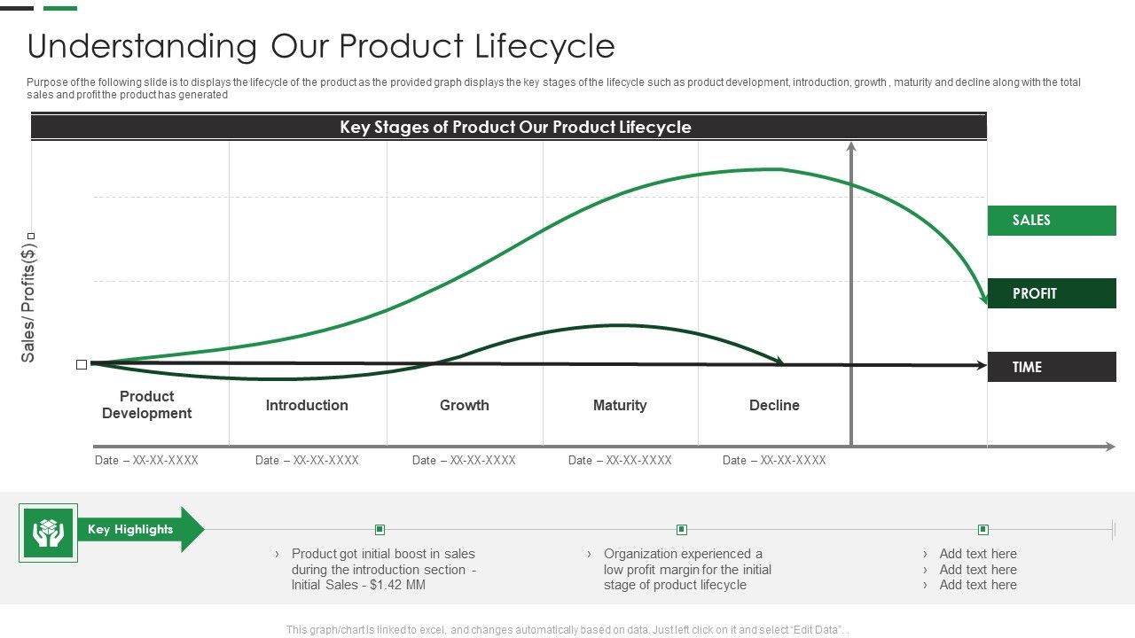 Evaluating_New_Commodity_Impact_On_Market_Understanding_Our_Product_Lifecycle_Themes_PDF_Slide_1.jpg