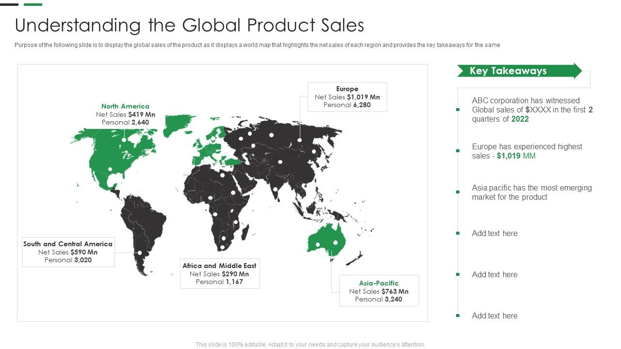 Evaluating_New_Commodity_Impact_On_Market_Understanding_The_Global_Product_Sales_Structure_PDF_Slide_1.jpg