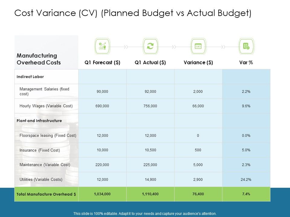 Evaluating_Performance_Cost_Variance_CV_Planned_Budget_Vs_Actual_Budget_Ppt_Example_2015_PDF_Slide_1.jpg
