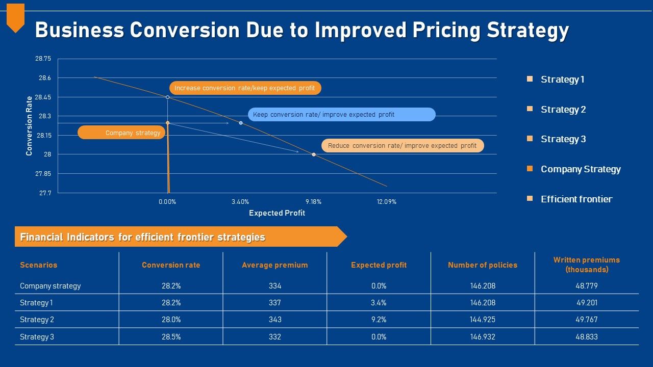 Evaluating_Price_Efficiency_In_Organization_Business_Conversion_Due_To_Improved_Pricing_Strategy_Themes_PDF_Slide_1.jpg