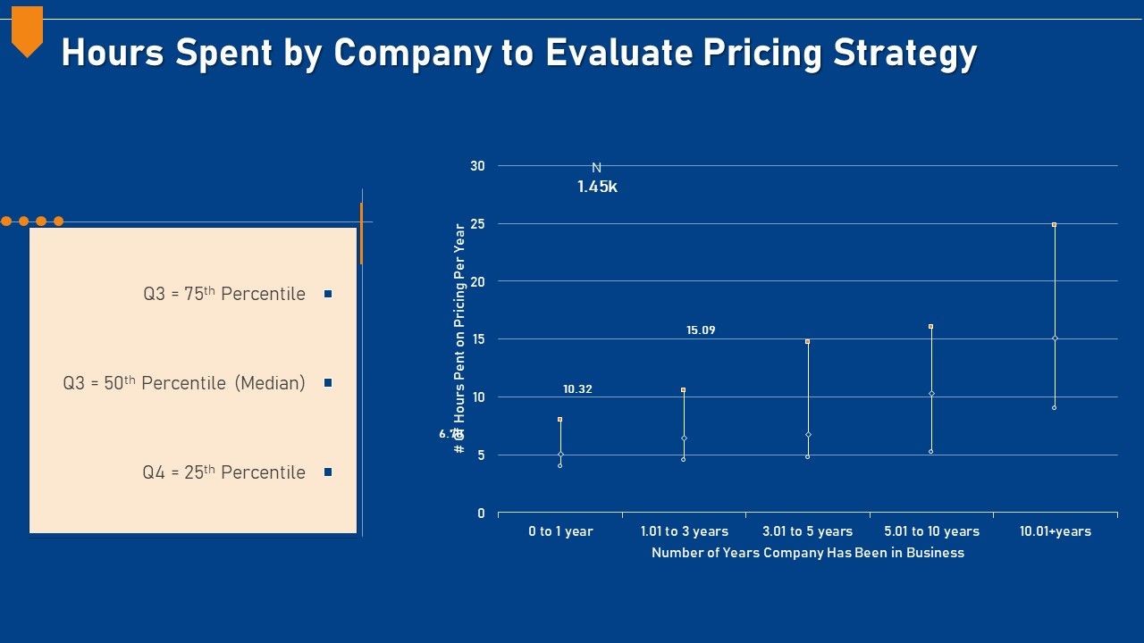 Evaluating_Price_Efficiency_In_Organization_Hours_Spent_By_Company_To_Evaluate_Pricing_Strategy_Formats_PDF_Slide_1.jpg