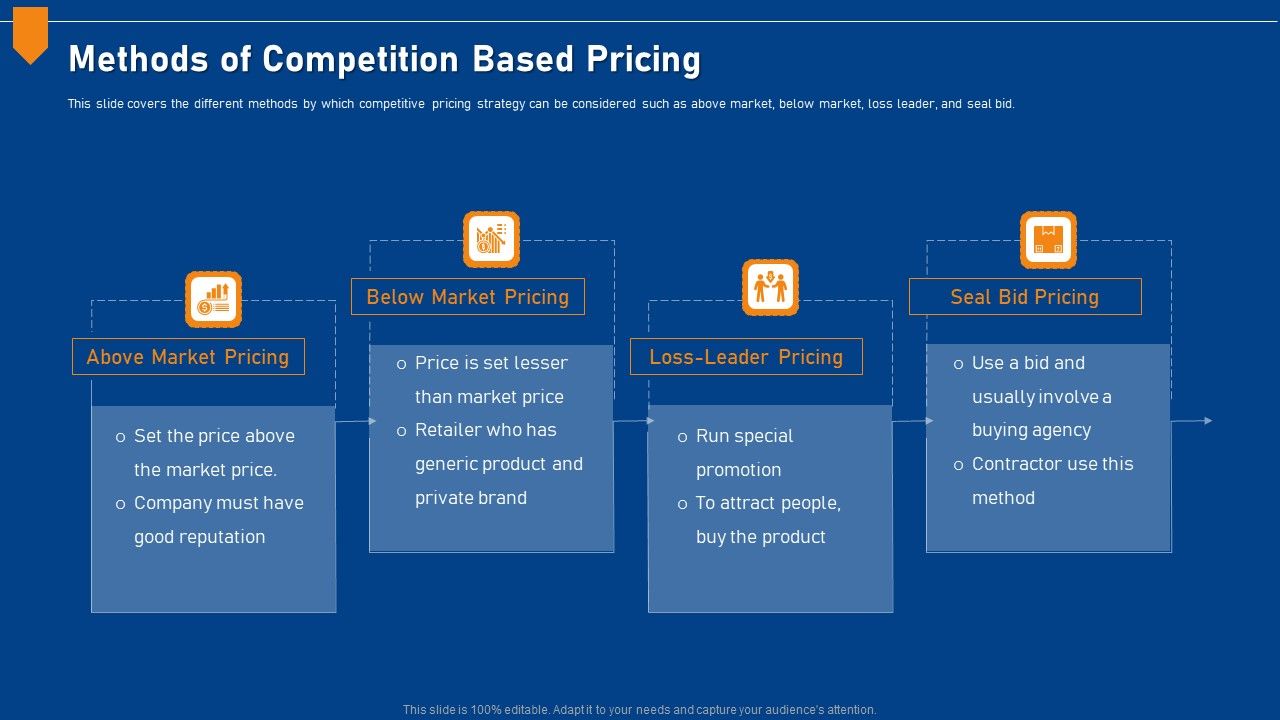 Evaluating_Price_Efficiency_In_Organization_Methods_Of_Competition_Based_Pricing_Information_PDF_Slide_1.jpg