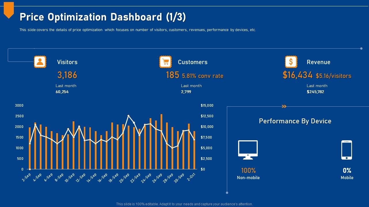 Evaluating_Price_Efficiency_In_Organization_Price_Optimization_Dashboard_Customers_Microsoft_PDF_Slide_1.jpg
