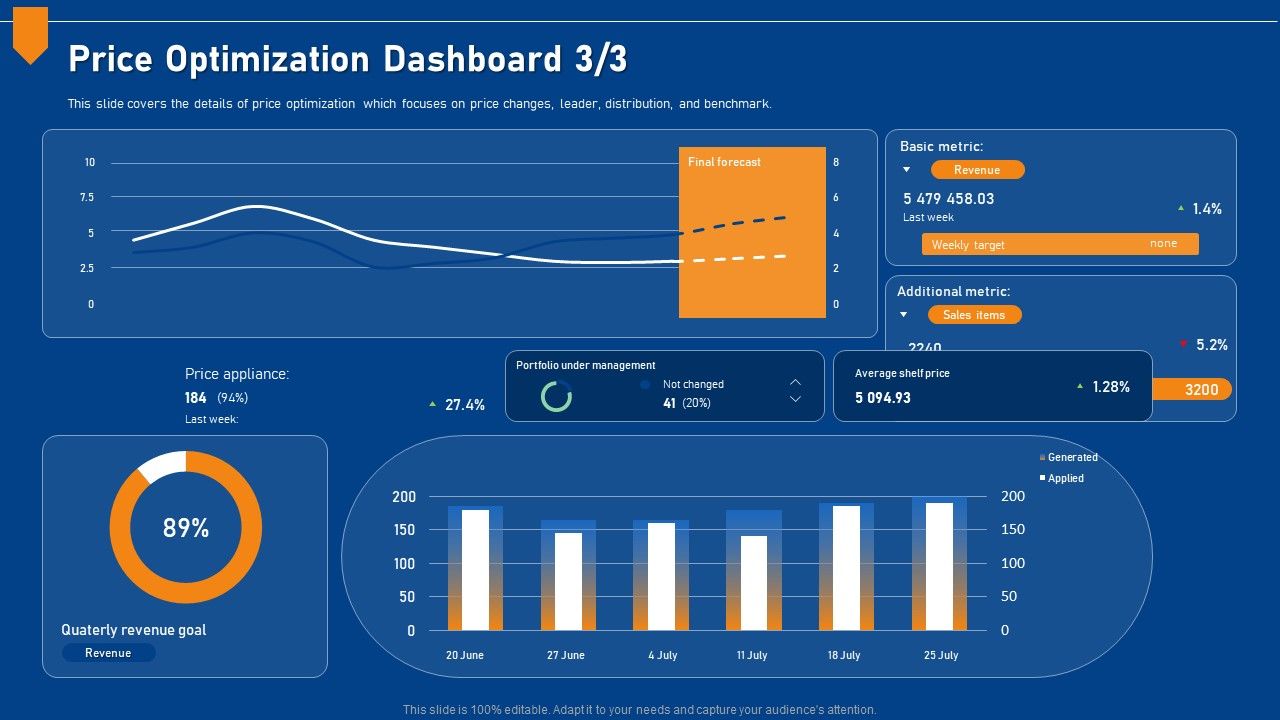 Evaluating_Price_Efficiency_In_Organization_Price_Optimization_Dashboard_Metric_Designs_PDF_Slide_1.jpg