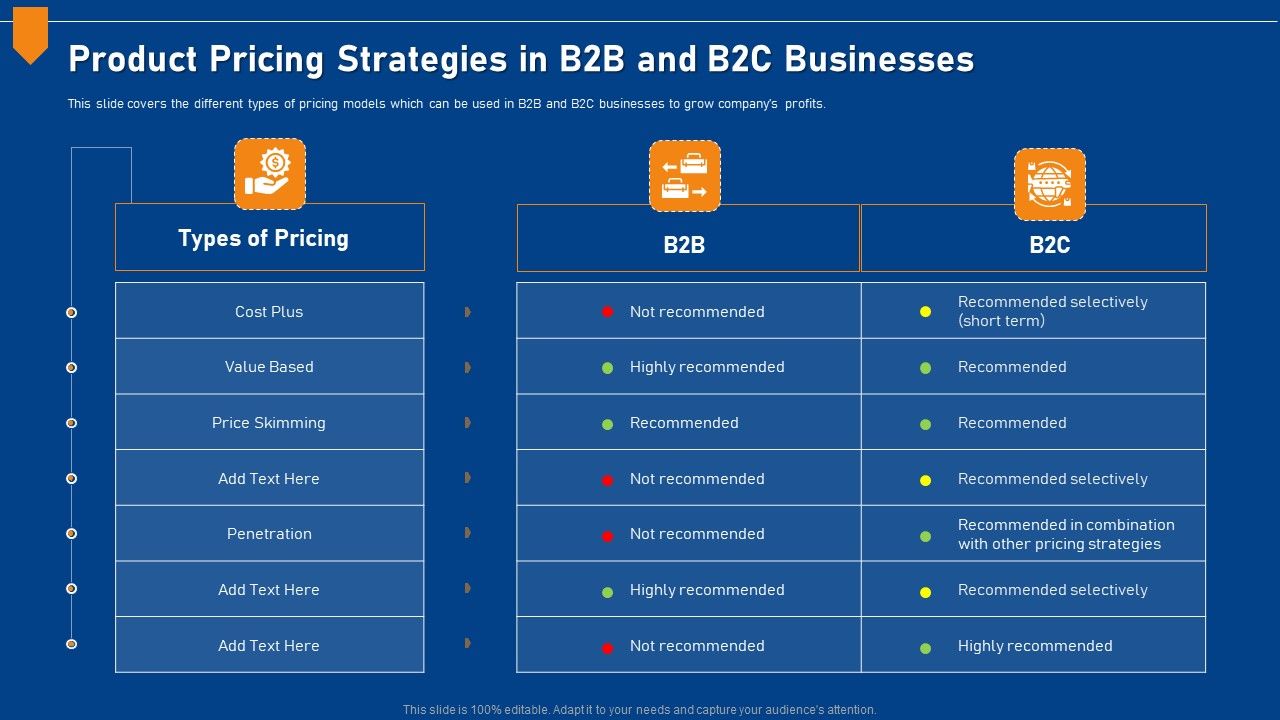 Evaluating_Price_Efficiency_In_Organization_Product_Pricing_Strategies_In_B2B_And_B2C_Businesses_Icons_PDF_Slide_1.jpg