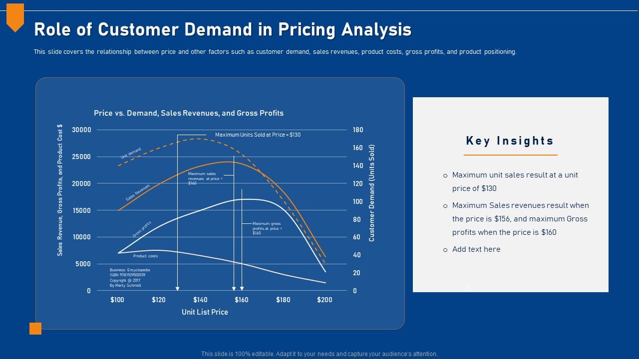 Evaluating_Price_Efficiency_In_Organization_Role_Of_Customer_Demand_In_Pricing_Analysis_Infographics_PDF_Slide_1.jpg