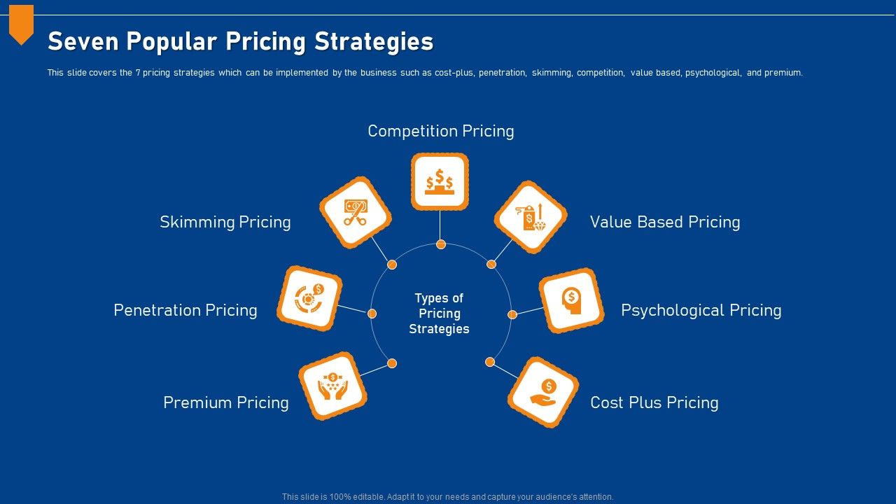 Evaluating_Price_Efficiency_In_Organization_Seven_Popular_Pricing_Strategies_Formats_PDF_Slide_1.jpg