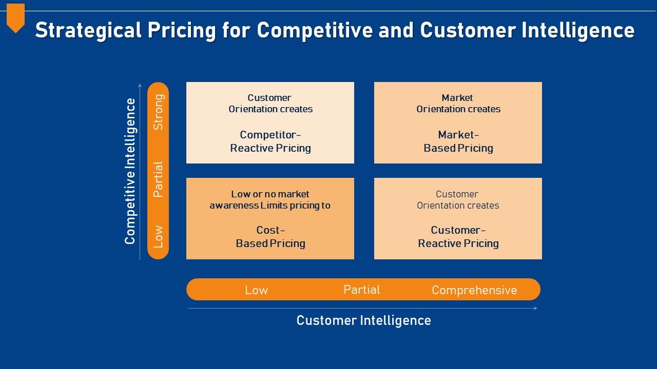 Evaluating_Price_Efficiency_In_Organization_Strategical_Pricing_For_Competitive_And_Customer_Intelligence_Diagrams_PDF_Slide_1.jpg