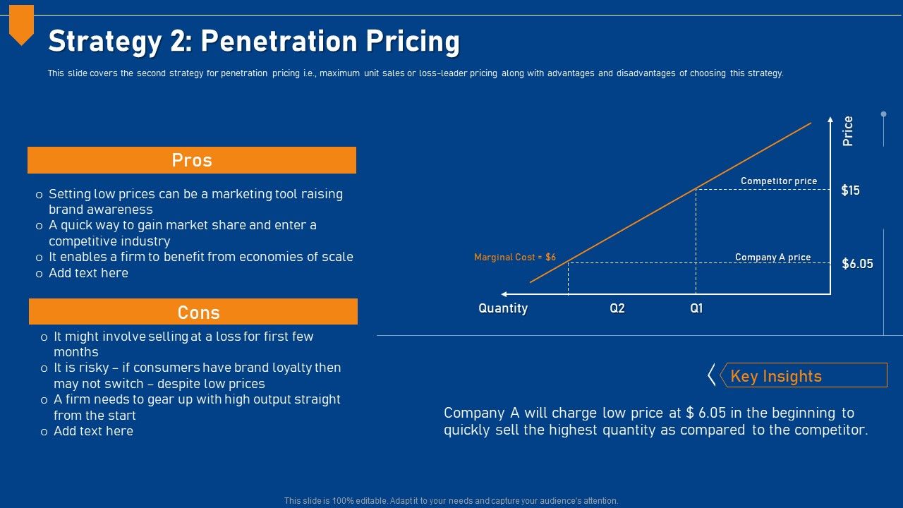 Evaluating_Price_Efficiency_In_Organization_Strategy_2_Penetration_Pricing_Ideas_PDF_Slide_1.jpg